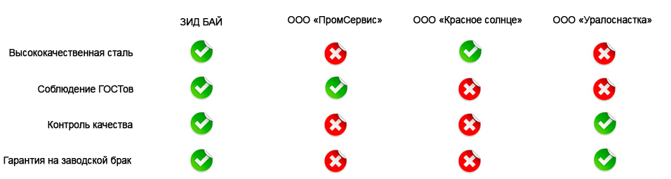 сравнение производителей пром. ножей сравнение производителей пром. ножей