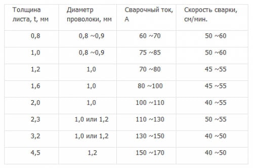 Схема настройки полуавтомата