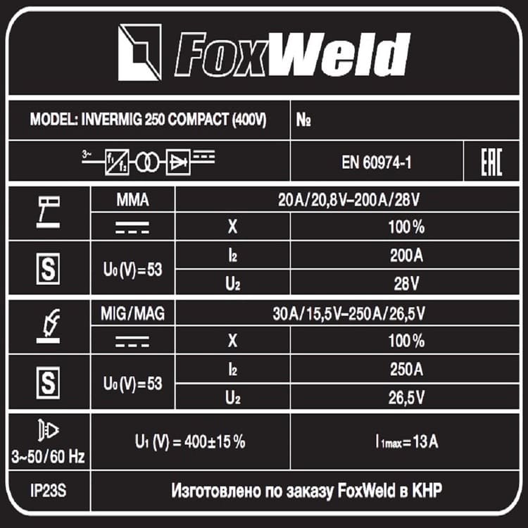 вид модели сварочный полуавтомат foxweld invermig 250 compact (400v)