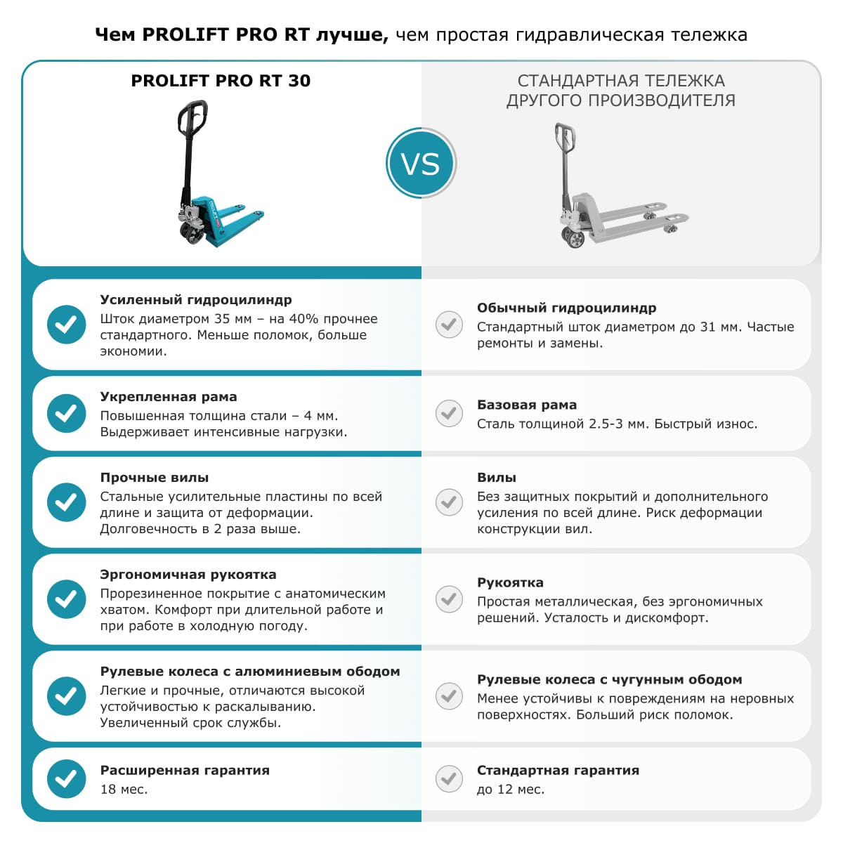 вид модели тележка гидравлическая prolift pro rt30