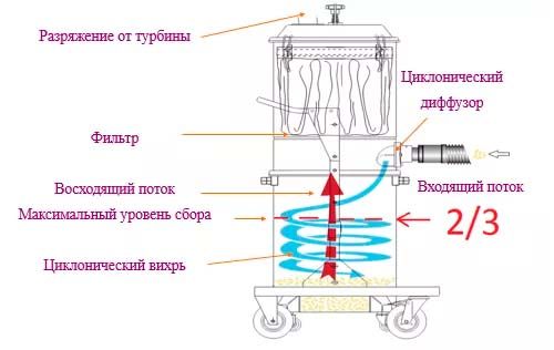 промышленный пылесос.jpg