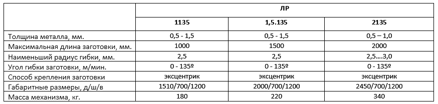 параметры листогиба