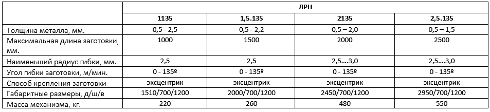 параметры листогиба