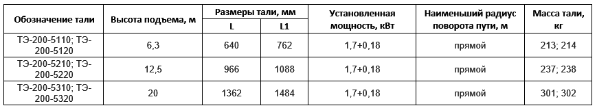 характеристики таль