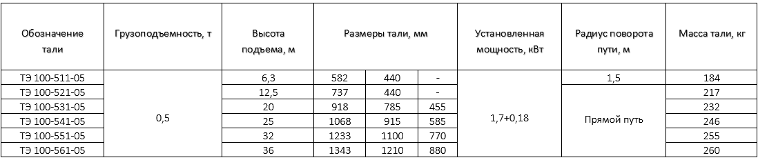 характеристики таль