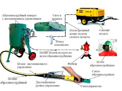 как пользоваться пескоструйным аппаратом.jpg как пользоваться пескоструйным аппаратом.jpg