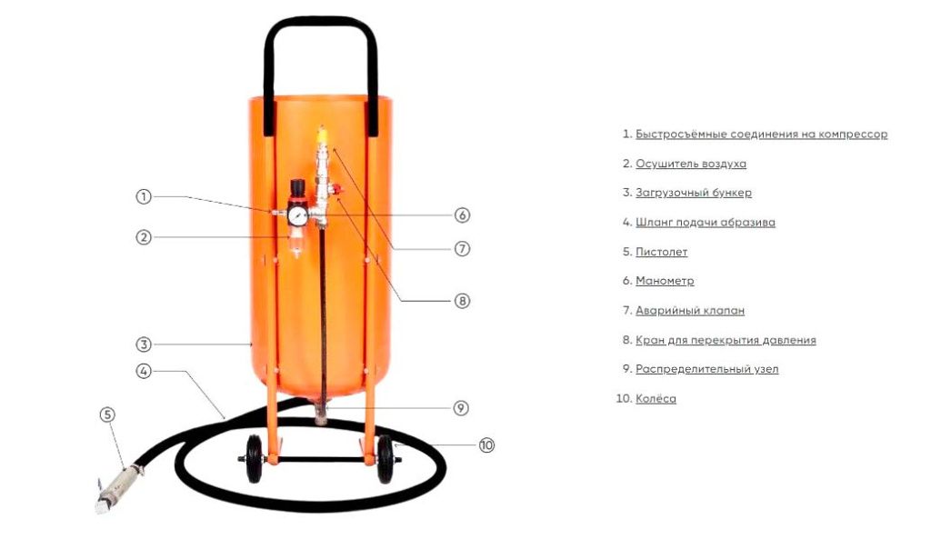 схема пескоструйного аппарата.jpg схема пескоструйного аппарата.jpg