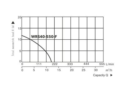 вид модели насос циркуляционный titan pro wrs40-550-f, a&p