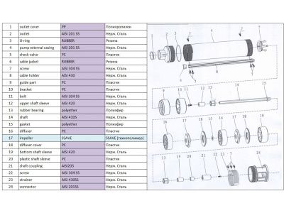 вид модели насос скважинный центробежный ageless-3-2700/45-3/16 a&p