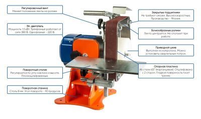 вид модели гриндер спутник 380 в